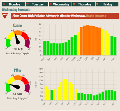Image for event: Oh My! What is AQI? (Air Quality Index)